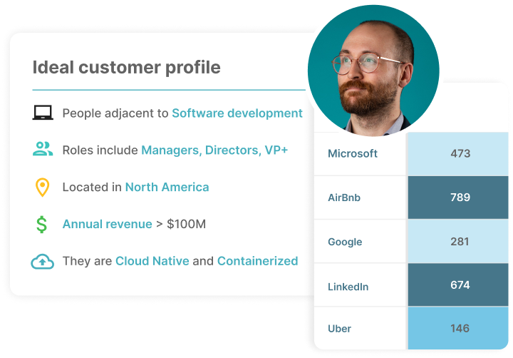 An image of an ideal customer profile.